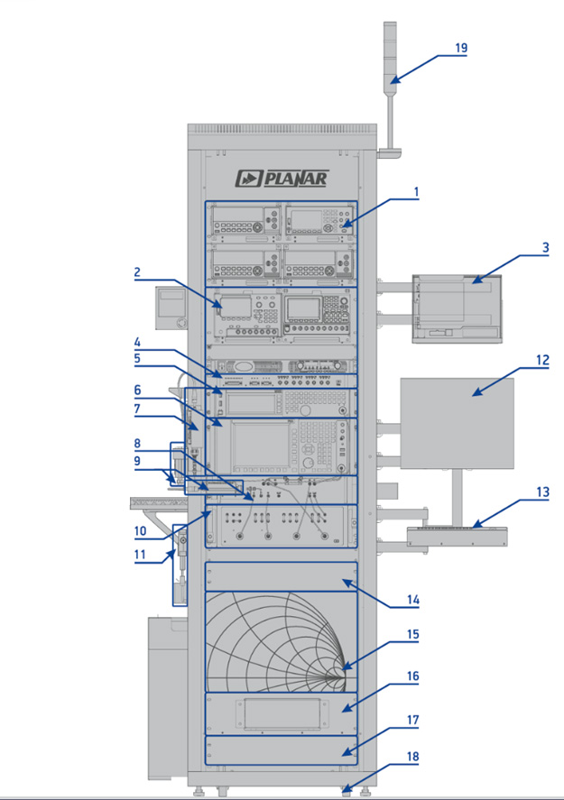 System Equipment Schema